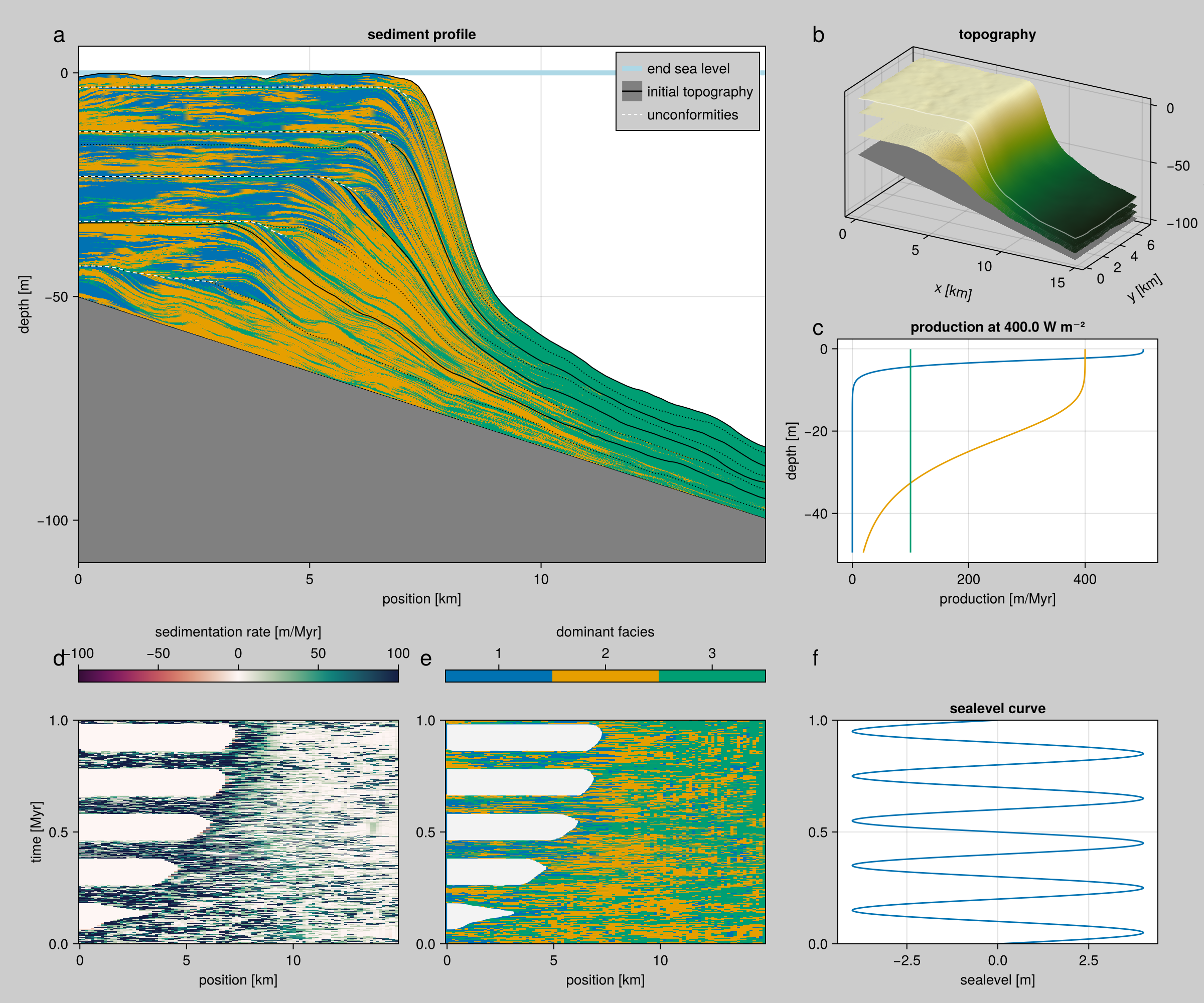 Summary plot