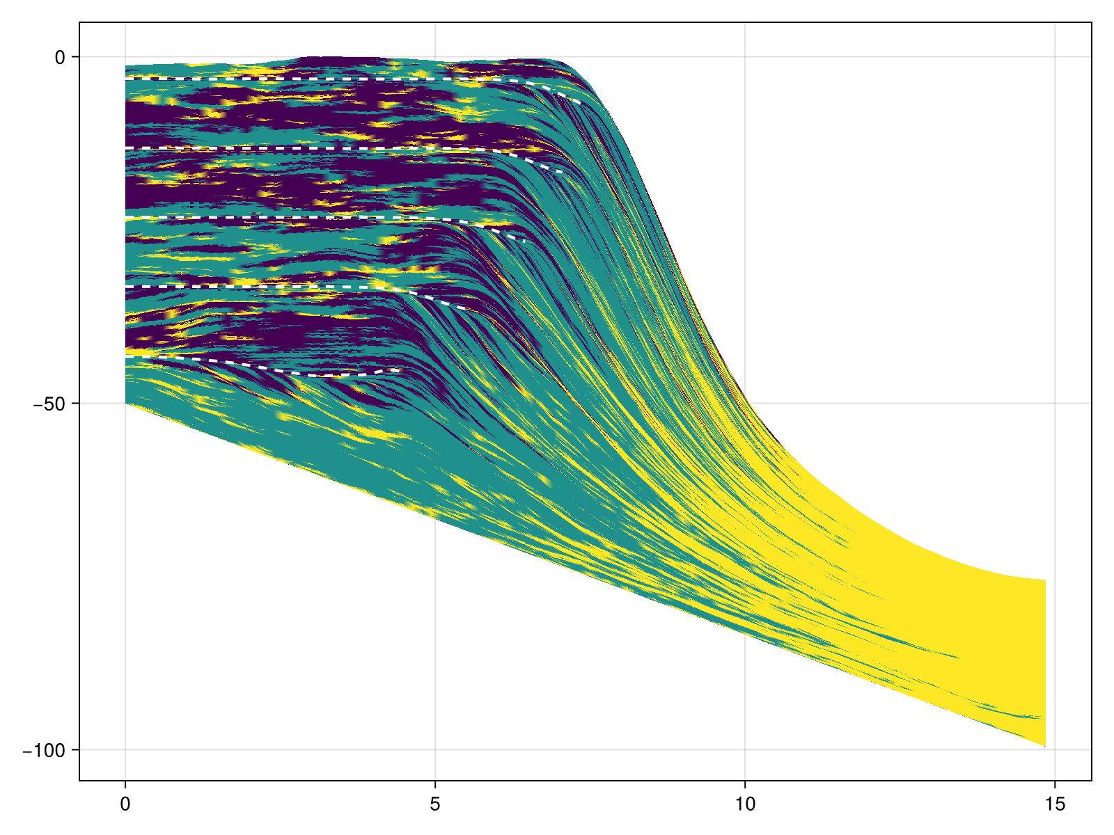 Sample output stratigraphy