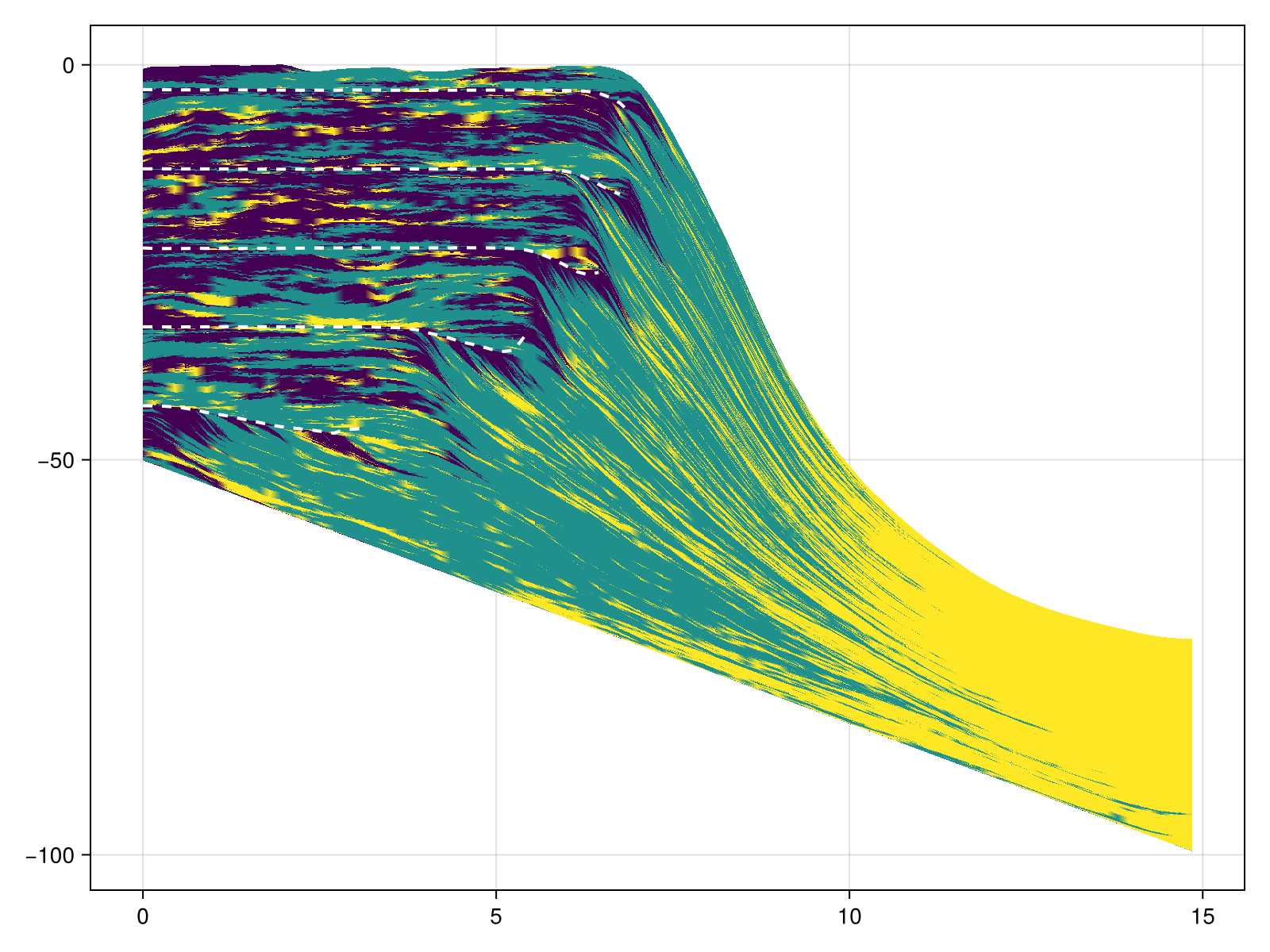 Result of default ALCAPS run