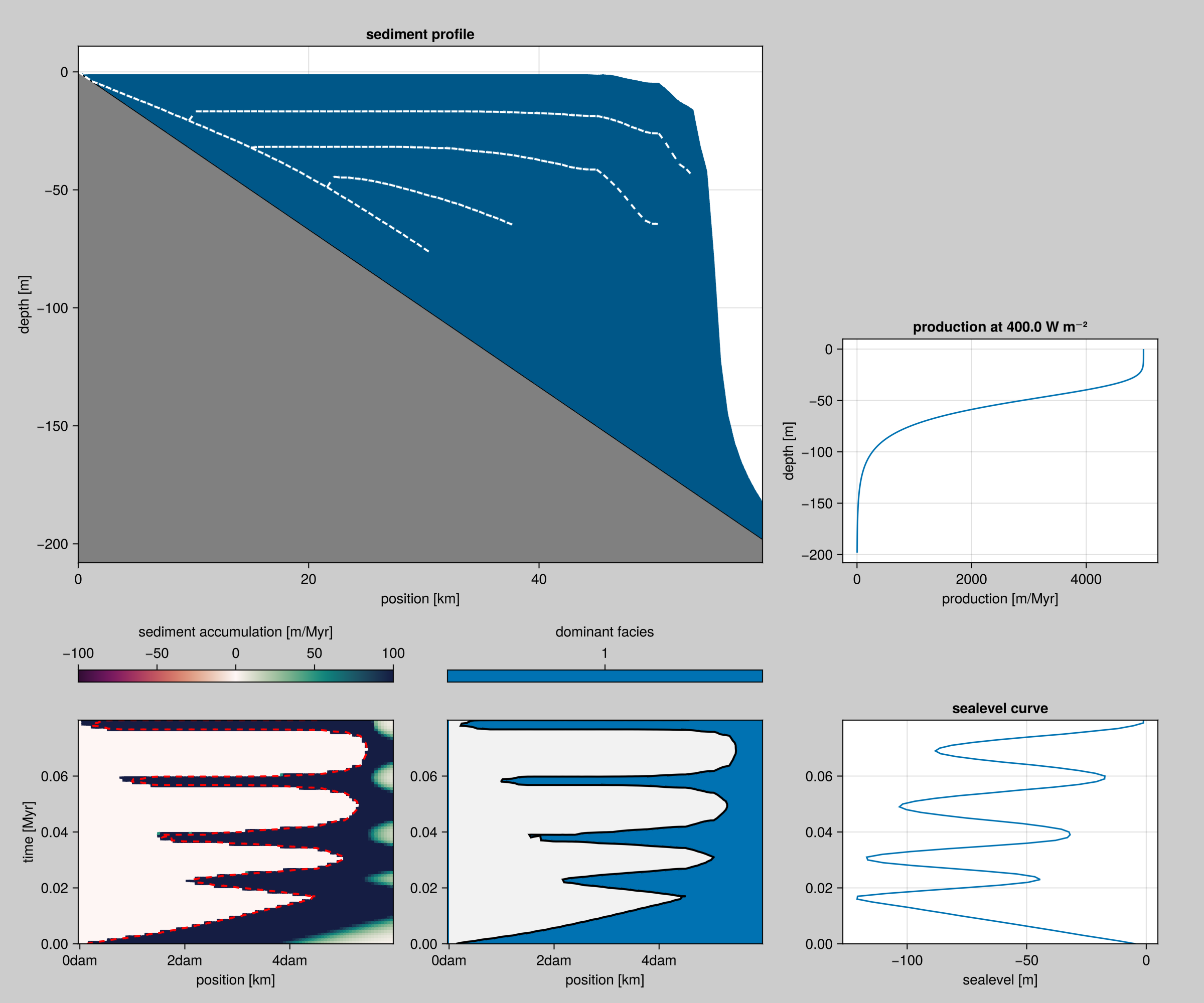 summary plot