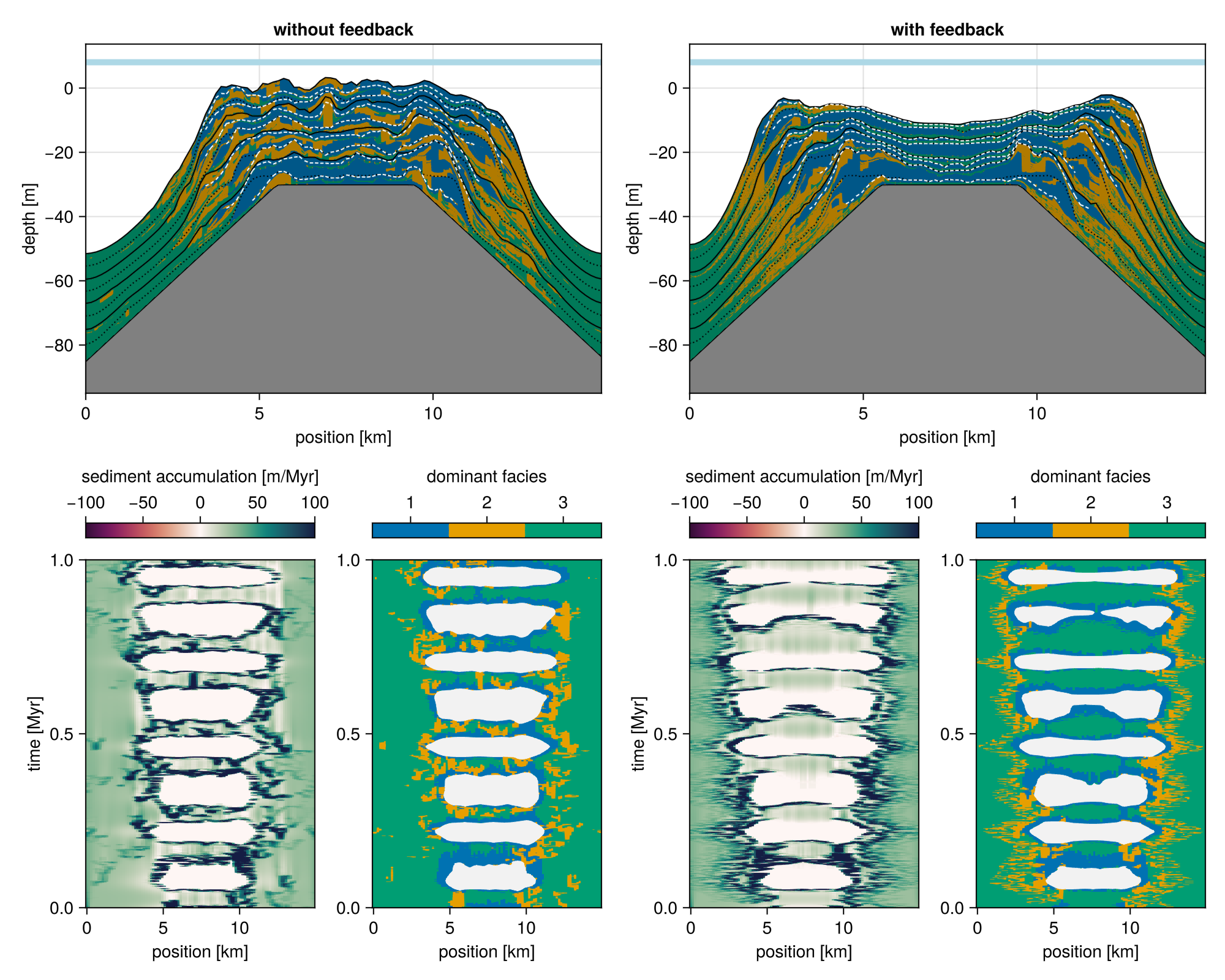 Example of the drastic effects CA feedback can achieve