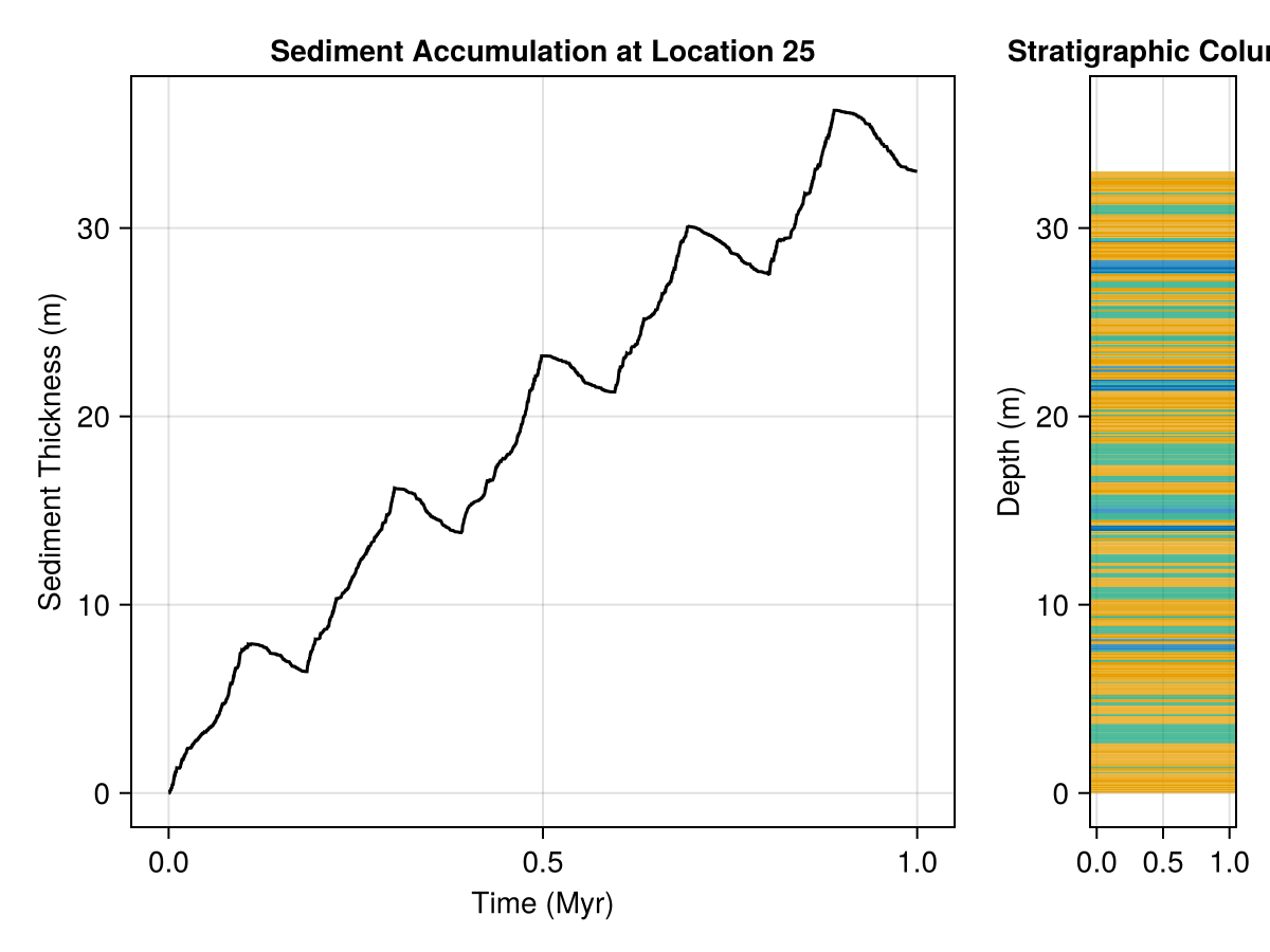 Chemical Dissolution example barrel plot