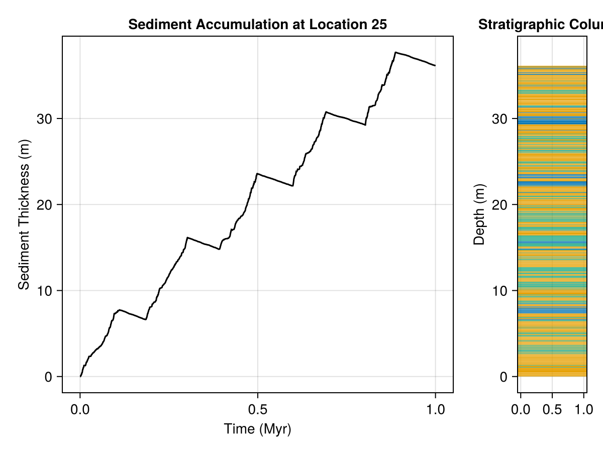 CEmpirical example barrel plot