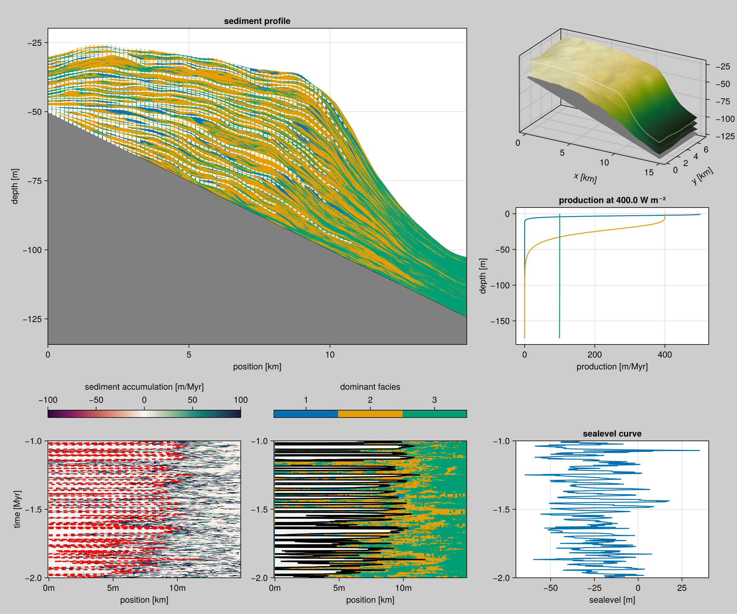 Summary plot