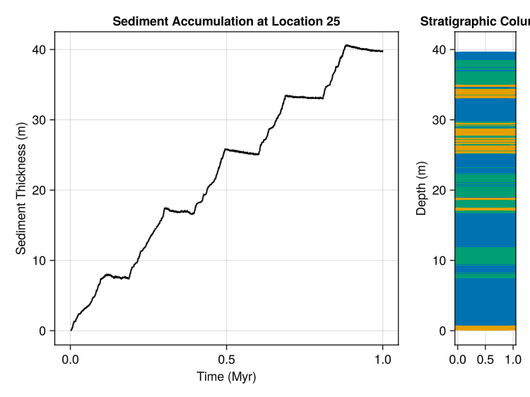 Physical erosion example barrel plot
