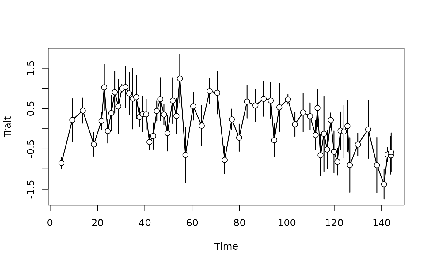 plot of a random walk after stratigraphic transformation