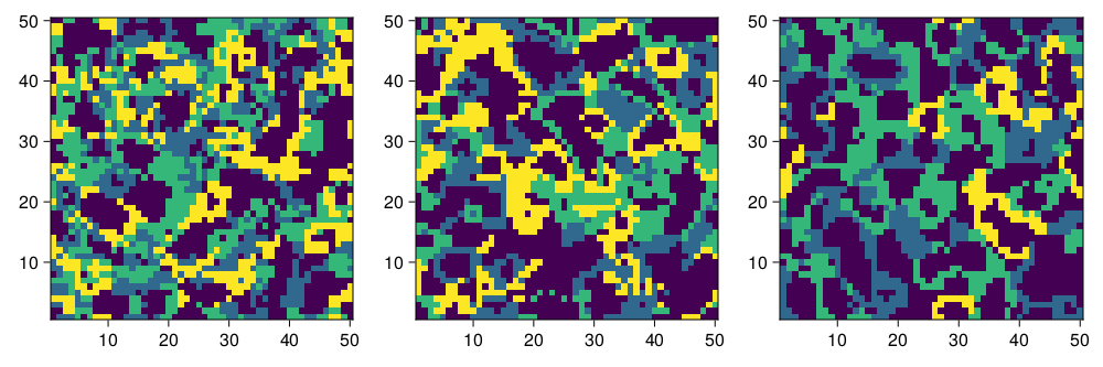 Spatial distribution of three carbonate facies modelled using the cellular automaton in CarboKitten.jl