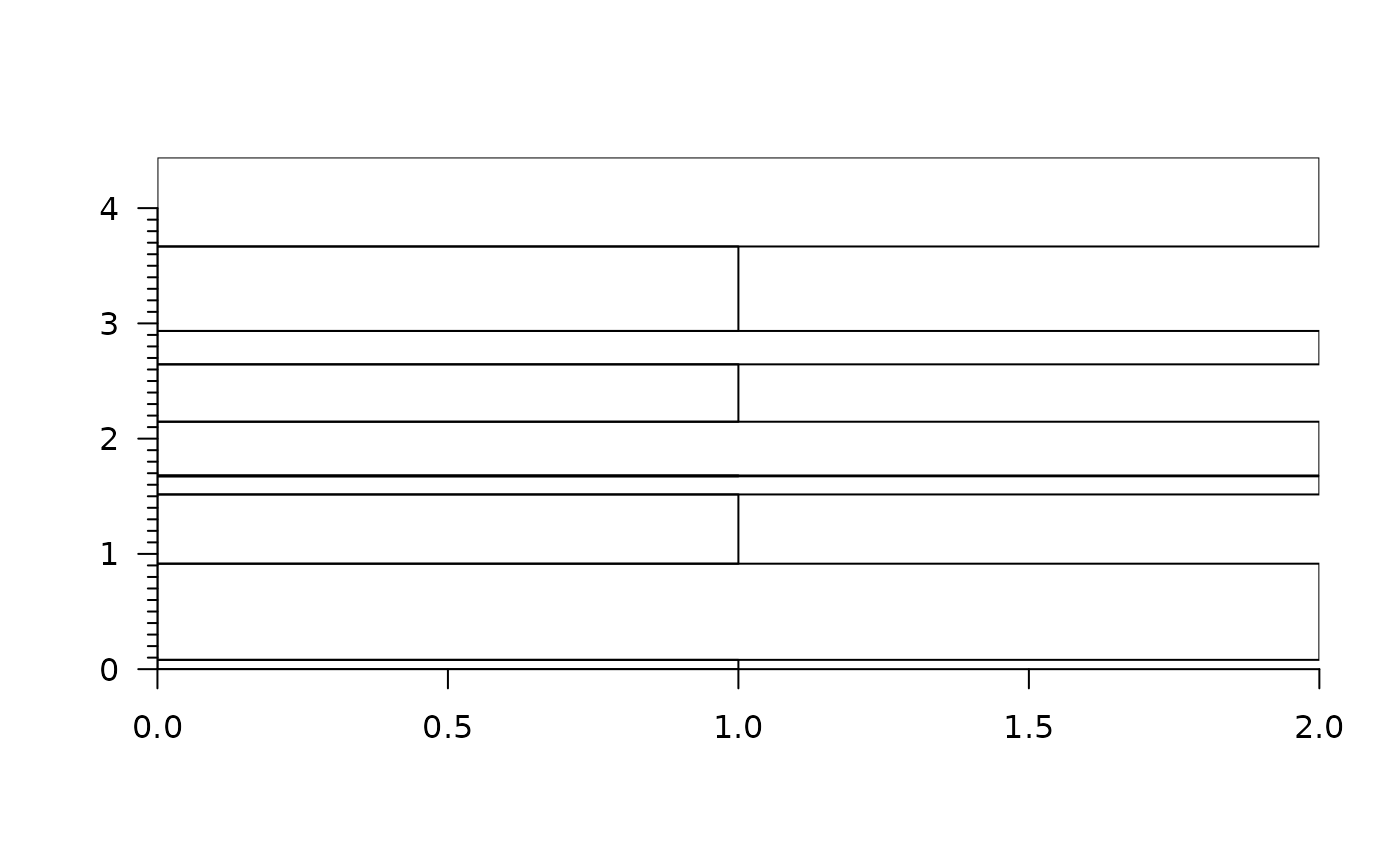 Stratigraphic column