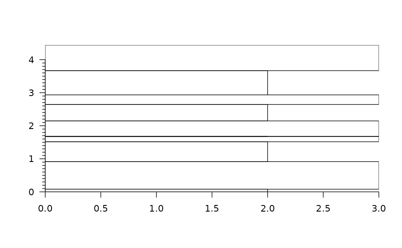 stratigraphic column with changed facies codes