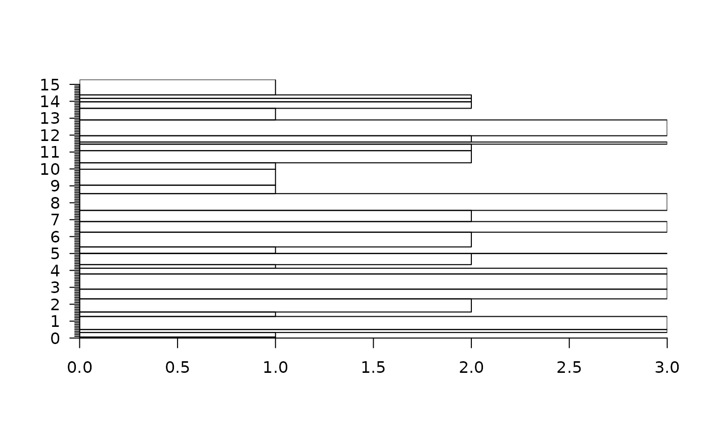 A stratigraphic column with randomly ordered beds